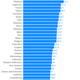 Image for article titled Kids in these countries are terrified of math class